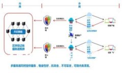 探索世界虚拟币网站：如何选择安全可靠的平台