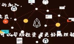 biao ti/biao ti虚拟币上涨的