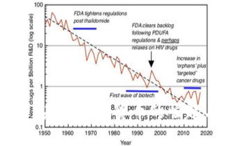 TTT虚拟币：未来数字货币的崛起与投资机遇