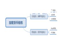 baioti虚拟币送币后，你需