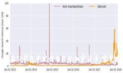 如何在TP钱包中发行自己的