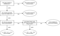 TP官方网：探秘TP网络技术