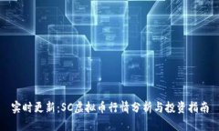 实时更新：SC虚拟币行情分