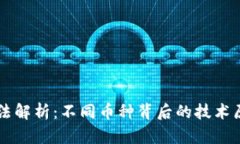 虚拟币算法解析：不同币