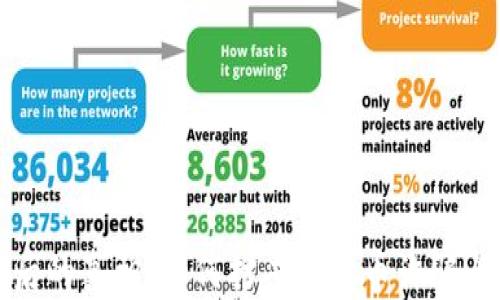 
雷达币背后的真相：如何打击虚拟币诈骗与投资风险