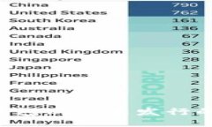 如何通过TP钱包购买未发行