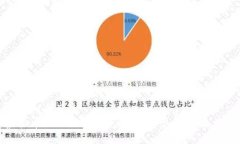 思考一个且的  虚拟币代理