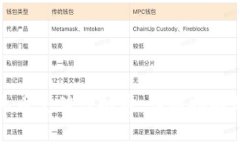 如何用人民币充值虚拟币