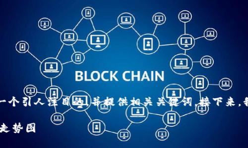 为了撰写的优质内容，我将创建一个引人注目的，并提供相关关键词。接下来，我会分段为您详细介绍每个部分。

如何在TP钱包中查看GPT金鸡币走势图