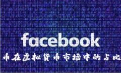 比特币在虚拟货币市场中