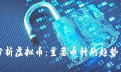 深入分析虚拟币：主要币