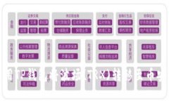 如何使用TP钱包将波场(T