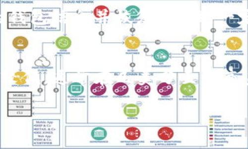 考虑到您的需求，我将提供一个的、关键词，并且详细介绍如何在TP钱包中创建莱特币，并解答相关问题。

优质
  如何在TP钱包中创建莱特币：详细步骤与技巧/  

相关关键词：
 guanjianci TP钱包, 莱特币, 加密货币, 钱包创建/ guanjianci 

如何在TP钱包中创建莱特币
TP钱包是一款功能强大的移动加密货币钱包，支持多种数字货币存储与管理，包括莱特币。莱特币因其高效的交易处理速度和较低的费用而受到许多用户的青睐。如果您打算在TP钱包中创建莱特币钱包，可以按照以下步骤进行操作。

步骤一：下载TP钱包
第一步是确保您已经在手机上下载并安装了TP钱包。您可以在App Store或Google Play中搜索“TP Wallet”进行下载安装。

步骤二：注册和登录
打开TP钱包后，您需要注册一个新的账户。若您已有TP钱包账户，则可以直接登录。注册时，您需要提供一些基本信息，如电子邮箱或手机号码，以及设置一个安全密码。

步骤三：创建莱特币钱包
成功注册并登录后，您将在TP钱包的主界面看到多个可管理的数字货币。使用底部菜单，选择“添加币种”，然后搜索莱特币（LTC）。选择莱特币后，点击“创建钱包”或“新建钱包”进行进一步设置。

步骤四：备份助记词
在创建莱特币钱包后，TP钱包会提供一串助记词。这些助记词是您访问和恢复钱包的重要凭证。务必将这些助记词妥善保存，避免丢失。

步骤五：完成设置
确认助记词后，您的莱特币钱包就已创建完成。您可以开始充值或购买莱特币，并在TP钱包中进行管理。

相关问题及其详细解答

h4问题一：TP钱包安全吗？/h4
安全性是加密货币钱包最重要的考量因素。TP钱包采用多重加密机制来保护用户资产，而助记词和私钥的安全则完全由用户自行管理。在使用TP钱包时，确保定期更新您的密码，并妥善保管助记词，防止资产被盗的风险。

h4问题二：为什么选择莱特币？/h4
莱特币是一种去中心化的数字货币，其处理速度比比特币快，交易费用也相对较低。这使得莱特币在小额支付和日常交易中更具吸引力。此外，莱特币的技术架构也受到比特币的启发，拥有良好的社区支持和技术开发。

h4问题三：如何将莱特币转入TP钱包？/h4
将莱特币转入TP钱包非常简单。首先，您需要获取TP钱包中莱特币的钱包地址。通过打开钱包，选择莱特币币种，然后在钱包界面中找到并复制您的莱特币地址。接下来，您可以通过交易所或其他钱包将莱特币发送到该地址。在输入地址时，请确保准确无误，以免造成资产损失。

h4问题四：TP钱包是否支持多币种交易？/h4
TP钱包支持多种数字货币的存储和交易，包括比特币、以太坊、莱特币等。用户可以在钱包中轻松管理不同的资产，进行币种之间的转换或交易。支持多币种的好处在于用户可以在一个平台上集中管理自己的资产，提升便捷性。

h4问题五：如何恢复TP钱包？/h4
如果您需要恢复TP钱包，可以使用之前保存的助记词进行恢复。打开TP钱包，选择“恢复钱包”，然后输入助记词。系统会自动识别您的钱包信息并恢复。记住，一定要确保您的助记词安全，以免丢失资产。

h4问题六：TP钱包的交易费用是多少？/h4
TP钱包的交易费用通常由网络情况决定，发起交易时，您可以根据需求选择不同的费用优先级。通常情况下，莱特币的交易费用相对较低，通常在几美分至几毫美分之间，具体费用会因网络繁忙程度而有所波动。然而，TP钱包本身并不收取额外的使用费用，用户只需支付相应的网络费用即可。

通过上述步骤和问题解答，希望能够帮助您在TP钱包中安全、顺利地创建并管理莱特币！