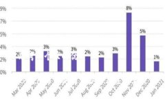 思考一个且的优质TP钱包币
