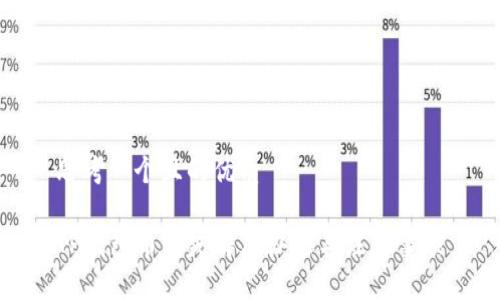思考一个且的优质

TP钱包币消失解决办法与注意事项