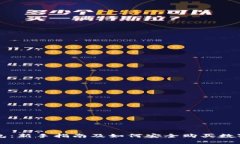 TP钱包：新手指南及如何安