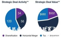 虚拟币交易现状分析：监