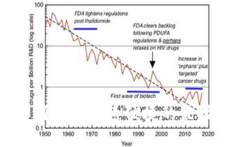优质
TP钱包：如何实现快速便捷的直接转币操作？