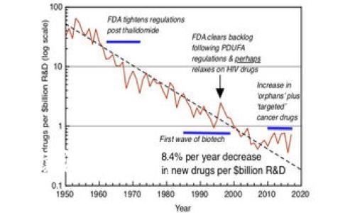 jiaoti关于TPTP的官方下载入口/jiaoti
tptp,官方下载,数学逻辑,自动定理证明/guanjianci

什么是TPTP？
TPTP（Thousands of Problems for Theorem Provers）是一个致力于为自动定理证明提供广泛和标准化的测试问题集合的项目。它包含了数千个经过精心设计的问题，这些问题来自数学、经典逻辑和计算机科学等多个领域。TPTP的出现极大地推动了自动定理证明器的发展，并为它们提供了坚实的测试基础。它的使用帮助研究者评估和比较不同的定理证明器，使得在这一领域的进展更加高效。

TPTP的官方下载安装步骤
要下载TPTP，用户可以访问其官方网站。在此网站上，用户能够找到各个版本的下载链接和详细的安装说明。一般来说，下载步骤包括以下几个方面：
ul
  li访问TPTP的官方网站。/li
  li在网站首页找到“下载”或“官方下载”选项。/li
  li选择适合自己操作系统（如Windows、macOS或Linux）的版本。/li
  li点击下载链接，等待下载完成。/li
  li根据提供的安装说明进行安装配置。/li
/ul
用户在下载和安装过程中，如有任何疑问，也可以查阅网站上的常见问题解答（FAQ）或联系技术支持。

TPTP的主要功能特点
TPTP不仅仅是一个问题库，它还有许多功能特点，使其在逻辑和证明研究领域中成为一个重要的资源：
ul
  listrong广泛性：/strongTPTP包含了来自多种领域的问题，包括数论、组合逻辑和离散数学，让研究人员可以接触到不同类型的逻辑问题。/li
  listrong格式标准化：/strong所有问题都以统一的格式（如TPTP格式）呈现，确保了它们能够被各种定理证明器有效处理。/li
  listrong社区支持：/strongTPTP项目得到了多个研究团队的支持，用户可享受到持续的更新和问题库扩展。/li
  listrong性能评估：/strong用户可以使用TPTP的问题集对自己的自动定理证明器进行性能评估，从而提高其效率和准确性。/li
/ul

TPTP在研究和教育中的应用
TPTP不仅是一个研究工具，也是一个非常适合教学的资源。在高校的计算机科学或数学课程中，导师可以利用TPTP的问题进行实际演练和实验。而在研究方面，研究人员能够使用TPTP来对新算法和方法进行验证和测试。

常见问题解答
在使用TPTP时，用户可能会遇到各种问题。下面是一些常见问题及其解答：

1. TPTP支持哪些定理证明器？
TPTP支持各种主流的定理证明器，如E、Vampire、Prover9等。每种证明器可能对问题的处理方式不同，用户应根据自身需求选择合适的证明器。

2. 如何选择合适的问题进行测试？
用户应根据自己的定理证明器的特点选择问题。例如，对于某些证明器，某些类型的题目可能更易解决，而对另一些则可能存在一定的挑战。测试的问题种类最好能涵盖基础和高级的内容，使评估更加全面。

3. TPTP中存在的问题是否经过验证？
TPTP中的大多数问题经过了验证，确保其是有效和合理的。这种验证过程确保了使用TPTP进行测试的可靠性和有效性。

4. TPTP的更新周期是怎样的？
TPTP项目团队会定期更新库中的问题和相关功能。具体的更新周期并未固定，但用户可以定期访问官方网站以获取最新的信息和版本。

5. 如何报告TPTP中的错误或建议？
用户可以通过官方网站提供的联系方式报告问题或提出建议。此外，许多开源项目也会在GitHub等平台上设置反馈页面，方便用户提交意见。

6. 用户使用TPTP时需要注意哪些事项？
在使用TPTP时，用户应确保自己对所用证明器的操作有基本了解。此外，如果遇到不明确的问题，应及时查阅官方文档或寻求社区的帮助。

总结
TPTP作为自动定理证明研究的重要工具，具有广泛的应用价值。从它的下载途径到主要特点，再到常见问题解答，TPTP为用户提供了全面的支持，帮助他们在数学逻辑和计算机科学领域持续深入探索。