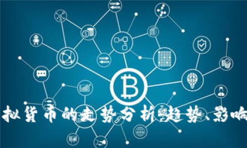 比特币与其他虚拟货币的走势分析：趋势、影响因素与未来展望