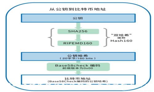 交易虚拟币被冻结后如何处理：全面解析与解决方案
