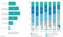 如何在TP钱包中进行币的买