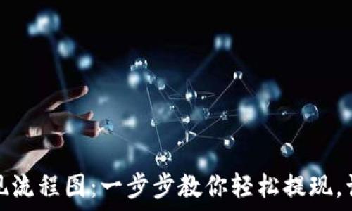  
虚拟币钱包提现流程图：一步步教你轻松提现，让资金流转无阻