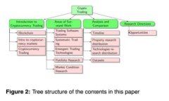 提币到TP钱包时为何出现多