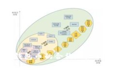 如何查找TP钱包币的合约地