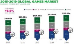 TMT虚拟币：未来数字资产