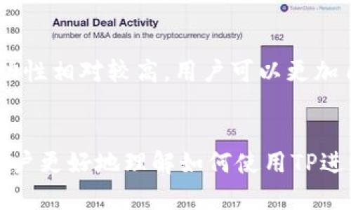   如何通过TP实现跨链换币：详细教程与技巧 / 
 guanjianci 跨链换币, TP, 数字货币, 加密货币交易 /guanjianci 

引言
随着区块链技术的发展和数字货币市场的成长，用户在不同区块链之间进行资产转移和交易的需求越来越高。跨链换币（cross-chain token swap）成为了新兴的趋势。TP（TokenPocket）作为一个多功能数字货币钱包，支持多种链的资产管理和交易，吸引了众多用户。本文将详细介绍如何利用TP进行跨链换币，包括操作步骤、注意事项以及常见问题解析。

TP是什么？
TP（TokenPocket）是一个多链数字钱包，支持以太坊、比特币、波场、EOS等多种区块链。TP不仅可以用于存储和管理数字资产，还提供了去中心化交易、DApp浏览等功能，使用户能够在多链生态中自由地进行操作。
TP的便捷之处在于用户可以在同一个钱包中管理不同区块链的资产，而无需登录多个钱包，极大地简化了用户的操作流程。

跨链换币的必要性
跨链换币的出现主要是为了满足新型的数字货币生态需求。由于不同区块链的技术壁垒，单链交易的灵活性和效率受到限制。因此，用户往往需要在不同平台上进行资产转移、交易，从而导致了信息的割裂。
跨链换币能够帮助用户快速、方便地完成多链间的交换，提升了资产流动性，也为用户提供了更多的投资机会及选择。

如何通过TP进行跨链换币？
使用TP进行跨链换币，用户首先需要确保钱包中有足够的资产，并且对目标链的资产有基本的了解。以下是详细的操作步骤：
ol
    listrong步骤一：下载并安装TP钱包/strong用户可以在官方网站或应用商店找到TP钱包的下载链接。安装后，按照提示完成钱包的注册与备份。/li
    listrong步骤二：导入或创建钱包/strong如果已经有TP钱包，可以直接导入。新用户则需要创建新钱包并牢记助记词。/li
    listrong步骤三：充值资产/strong通过交易所或其他途径将需要交易的资产充值到TP钱包中。例如，如果想将ETH换为USDT，则需要确保TP钱包中至少有一定量的ETH。/li
    listrong步骤四：选择跨链换币功能/strong在TP钱包中找到跨链换币的入口，通常在“交易”或“DApp”模块中。/li
    listrong步骤五：输入兑换信息/strong选择要兑换的资产、数量，并指定目标资产的类型。确认交易信息后，钱包会显示费用和预计到账时间。/li
    listrong步骤六：确认交易/strong检查信息无误后，确认交易。TP钱包会自动为您处理跨链换币的逻辑，通常需要一些时间完成链上确认。/li
    listrong步骤七：查看交易结果/strong交易完成后，用户可以在钱包的“资产”模块中查看新资产的到账情况。通常会在数分钟内完成，但视不同链的拥堵情况而定。/li
/ol

注意事项
在进行跨链换币时，需要注意以下事项：
ul
    li确保链上资产类型正确，错误的链会导致资产丢失。/li
    li关注手续费，不同交易对手续费差异较大，选择合适的时机进行换币。/li
    li了解兑换过程中的风险，使用已被验证的平台和工具。/li
    li备份钱包助记词，防止资产丢失。/li
/ul

常见问题解析
h4问题1：跨链换币安全吗？/h4
安全性是用户最关心的问题之一。跨链换币虽然是一个相对成熟的过程，但也存在一定的风险，比如网络攻击、智能合约漏洞等。用户在选择平台时，一定要选择信誉良好的钱包和交易平台，并确保所使用的工具多次经过验证。同时，在交易前务必确认地址、金额等信息，避免因操作失误而导致资产损失。

h4问题2：我可以在哪里找到支持的链？/h4
不同的钱包和交易所支持的链有所不同，用户可以访问TP的官方网站或者查看该钱包应用内的帮助文档，获取最新的支持链信息。此外，还可以通过在线社区和论坛了解其他用户的经验与建议。一般来说，主流钱包都会支持如以太坊、波场等主要链的资产换币。

h4问题3：我需要支付哪些费用？/h4
跨链换币通常需要支付区块链网络的手续费，这个费用通常由交易的复杂性和链的拥堵程度决定。同时，某些交易所或者钱包可能会收取服务费，因此在交易之前最好查看详细的费用说明，以避免不必要的支出。

h4问题4：跨链换币会影响资产隐私吗？/h4
大多数跨链换币的过程是去中心化的，用户的身份和交易信息通常不会被记录。然而，依然存在被追踪的风险，因为一些链的特性使得交易信息可以被查询。用户在使用跨链换币时，可以选择混合器等工具增加交易的隐私度。

h4问题5：TP如何保证用户资产的安全？/h4
TP钱包采用多重安全机制来保护用户资产，包括离线私钥存储、交易签名、加密等。用户在开始使用TP之前，建议先了解钱包的安全设置，并定期更新安全措施。此外，不要共享您的助记词和私钥，定期备份数据以防丢失。

h4问题6：我可以将是哪种资产进行跨链交易？/h4
TP支持的资产种类较多，包括但不限于ETH、BTC、USDT等。用户在进行跨链交易时需要查看自己所持有的数字资产是否在支持列表中。通常来说，主流资产的跨链流动性相对较高，用户可以更加自由地进行选择与操作。

总结
跨链换币的出现为数字货币用户提供了更多的灵活性与选择。利用TP钱包交易不仅能提升资产流动性，还能为用户创造更多的投资机会。通过本文，希望能够帮助用户更好地理解如何使用TP进行跨链换币，从而在数字货币生态中游刃有余。