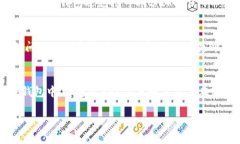如何将全部Doge币提到TP钱