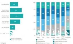 如何选择安全可靠的虚拟