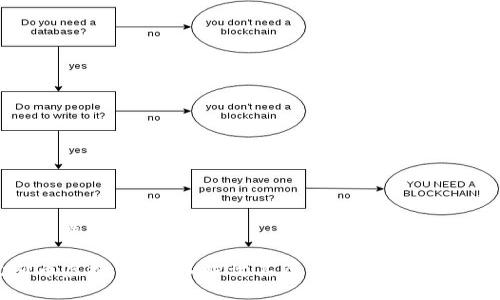 且的优质

波斯币虚拟币：深入探讨其历史、现状与未来前景