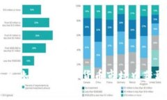 虚拟币登月：如何在加密