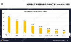 :TP钱包转币打包中：如何