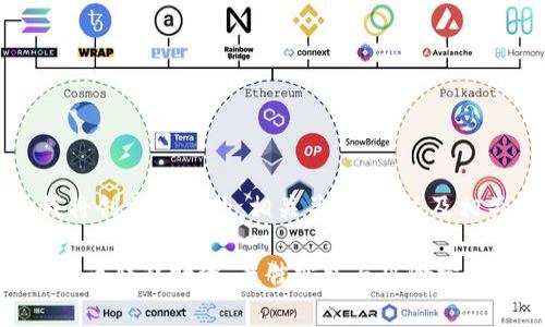 为满足您的请求，我将创建一个的，相关关键词，以及相关问题的详细介绍。

如何安全地使用虚拟币转移赌资：最佳实践与风险分析