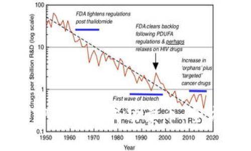 如何在TP平台上成功卖币：全方位指南