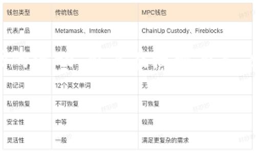 详细介绍：

近年来，虚拟货币（通常被称为加密货币或数字货币）逐渐成为大众关注的焦点，而在中国市场中，