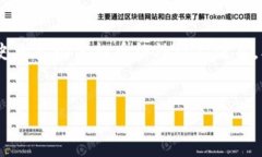 引言随着数字货币的迅猛