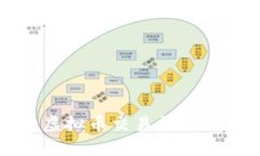 最权威的虚拟币交易平台