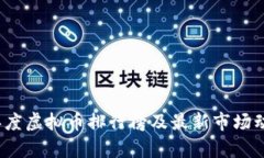 2020年度虚拟币排行榜及最