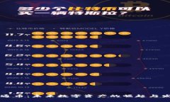 虚拟高通币：未来数字资