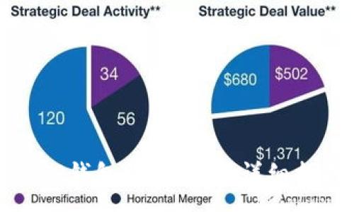 : 
如何通过TP钱包购买火币：详细指南与技巧