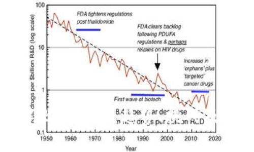深入了解比特币TP：趋势、挑战及未来发展