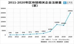 2023年最佳虚拟币软件推荐：轻松提现的选择