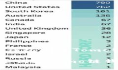 以下是关于“TP钱包创建